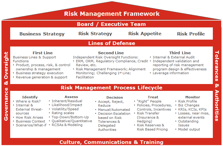 Risk Mgmt Framework House.png