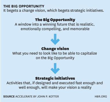 hbr_kotter_big_opportunity_story.jpg