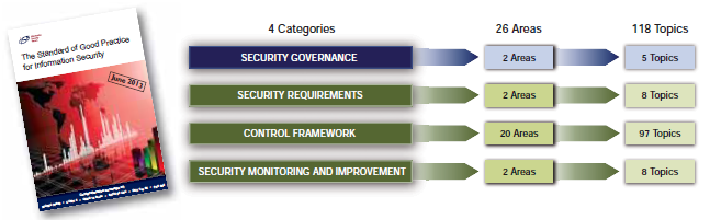 isf_sogp_structure_illustration.png