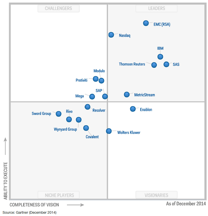 Gartner ORM MQ 2014.png