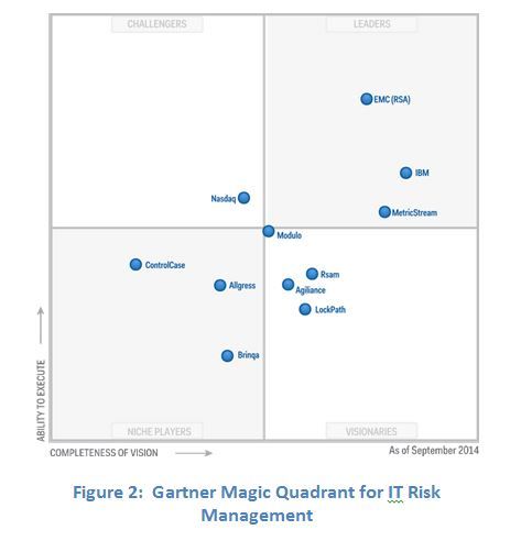 IT Risk Management MQ Image.jpg