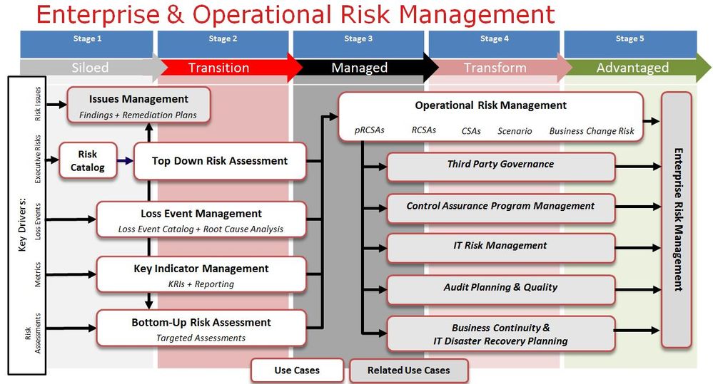 OpsRisk 6.1 Use Cases vs Maturity.JPG