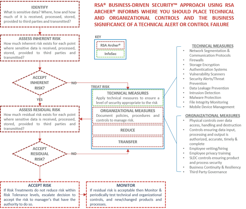 RSA Business-Driven Security.png