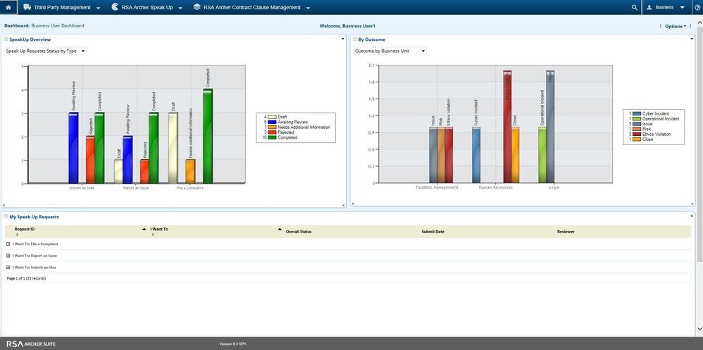 Business User Dashboard.JPG