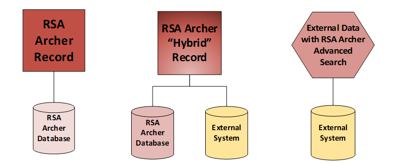 data_gateway_record_types.PNG