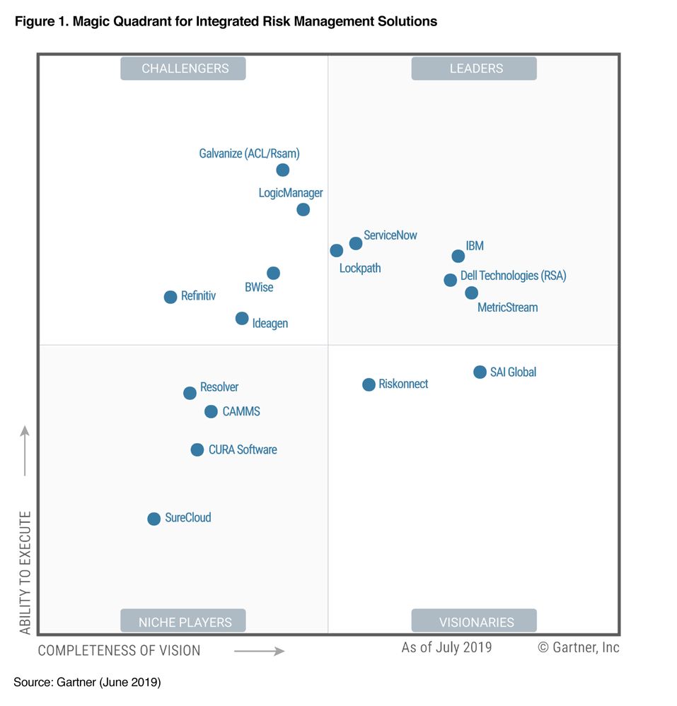 figure1-  G00369371 IRM MQ hi-res graphic 2019.jpg