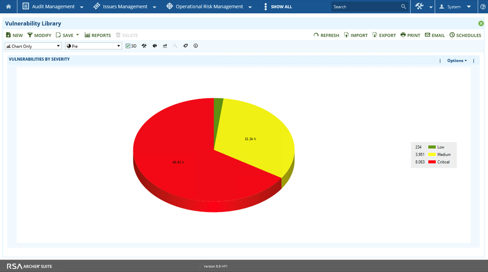 ThreatWatch Example Vulnerability Intelligence Chart.png