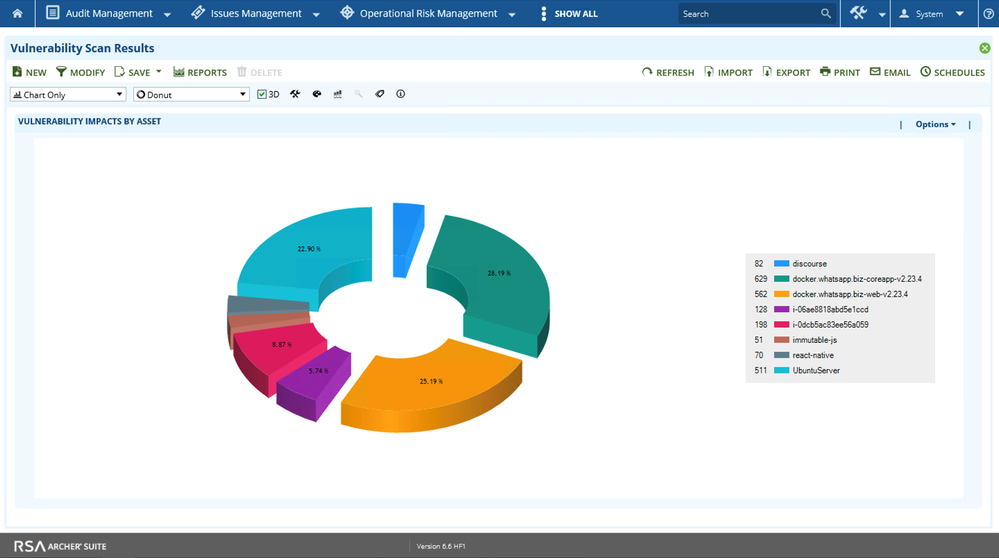 ThreatWatch Example Vulnerability Impacts by Asset Chart.png