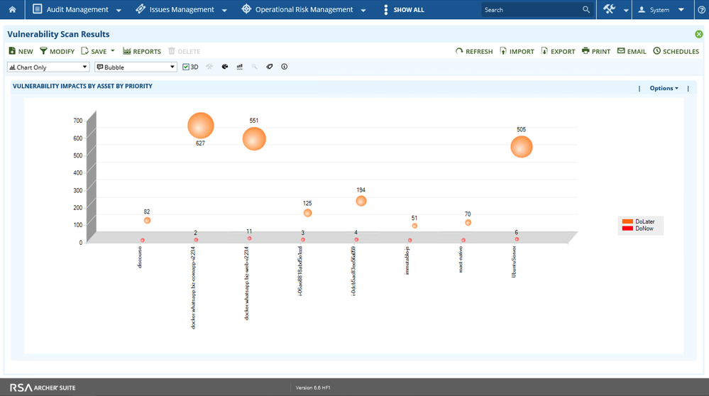 ThreatWatch Example Vulnerability Impacts by Asset by Priority Chart.png