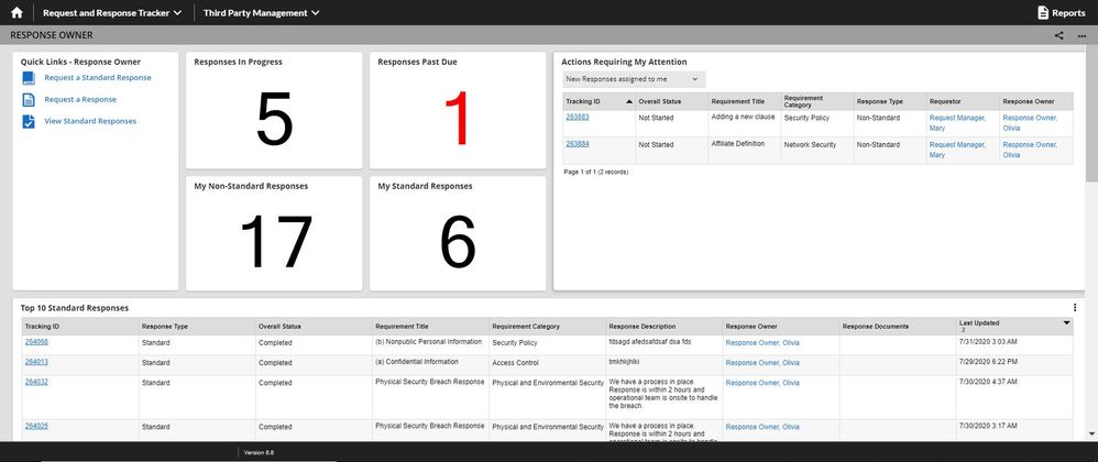 Response Owner Dashboard.JPG