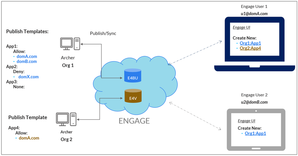 Domain Control for Record Creation.png