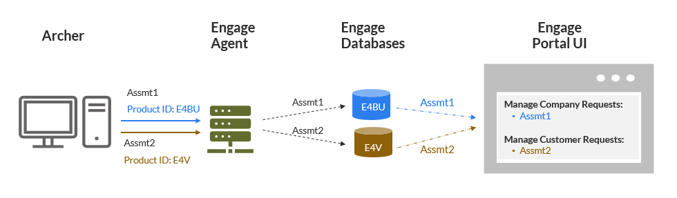 Unified Product - Product Identifier.png